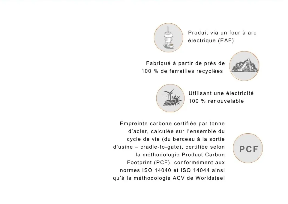 XCarb® recycled and renewably produced 